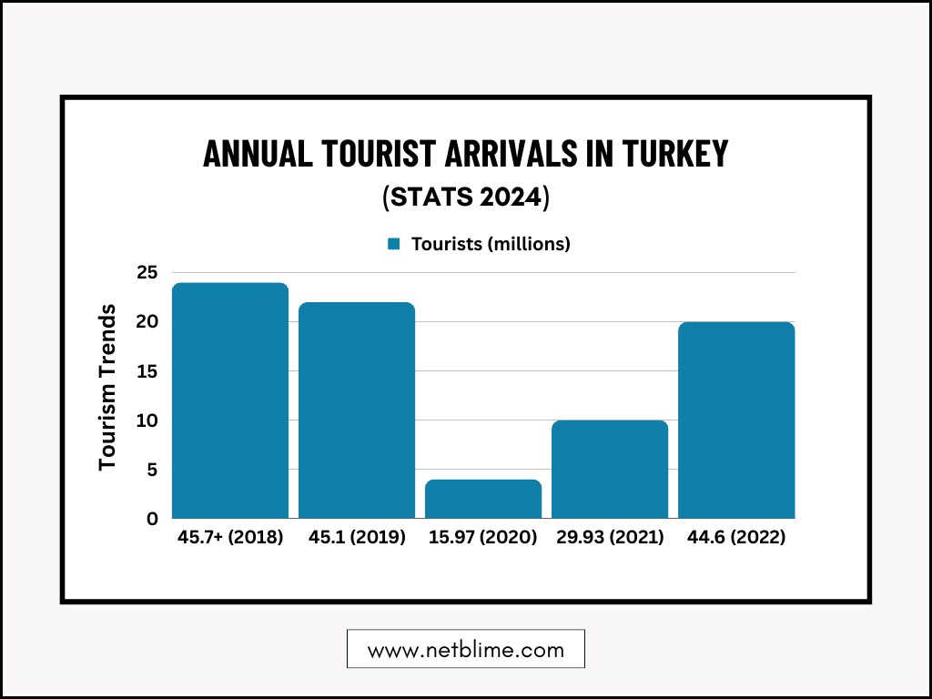 turkey tourist statistics