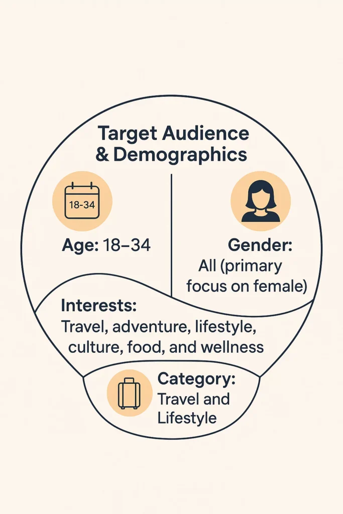 ADVERTISING & PARTNERSHIPS 2 Netblime demgraphic